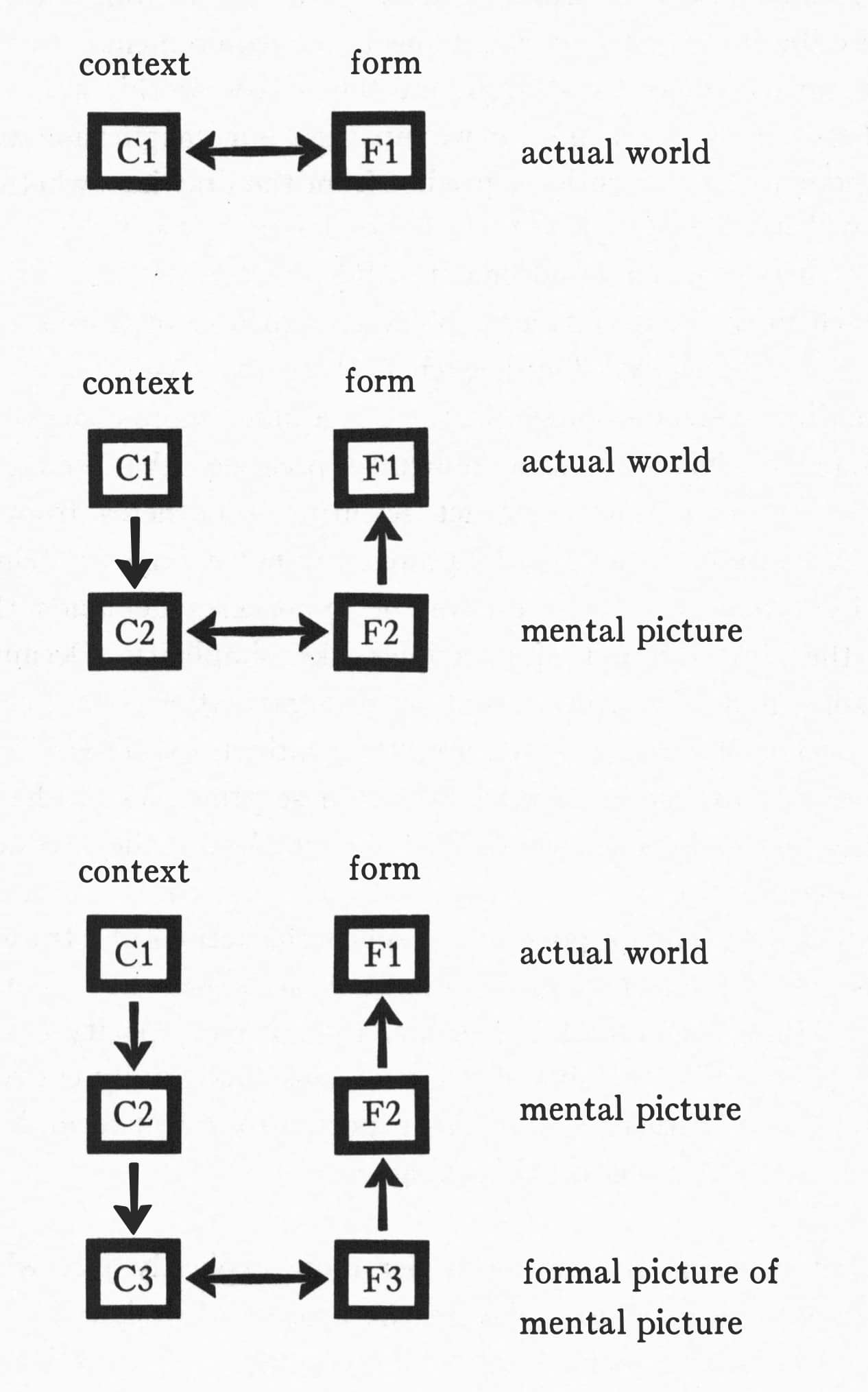 <strong>Figure 1</strong>. <em>Source:</em> Alexander (1964). (See Figures section below for full © information