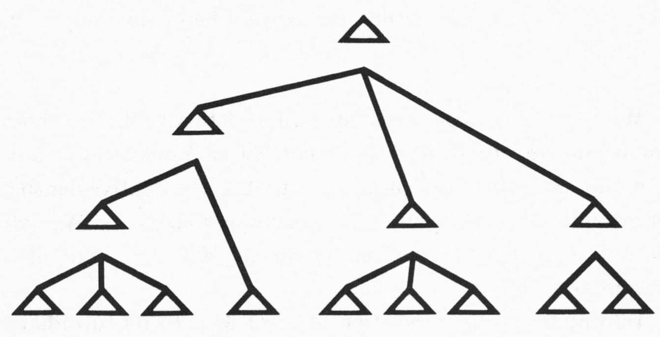 <strong>Figure 2b</strong><strong>.</strong> <em>Source:</em> Alexander (1964). See Figures section below for full © information