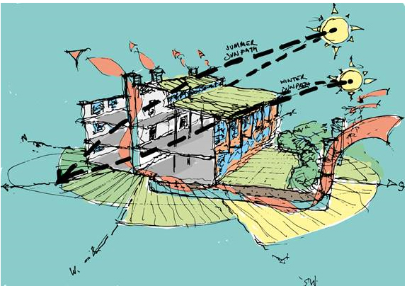 <strong>Figure 2.</strong> Sketch used to articulate the Zero Carbon Aware course delivered online by Owen Gray.