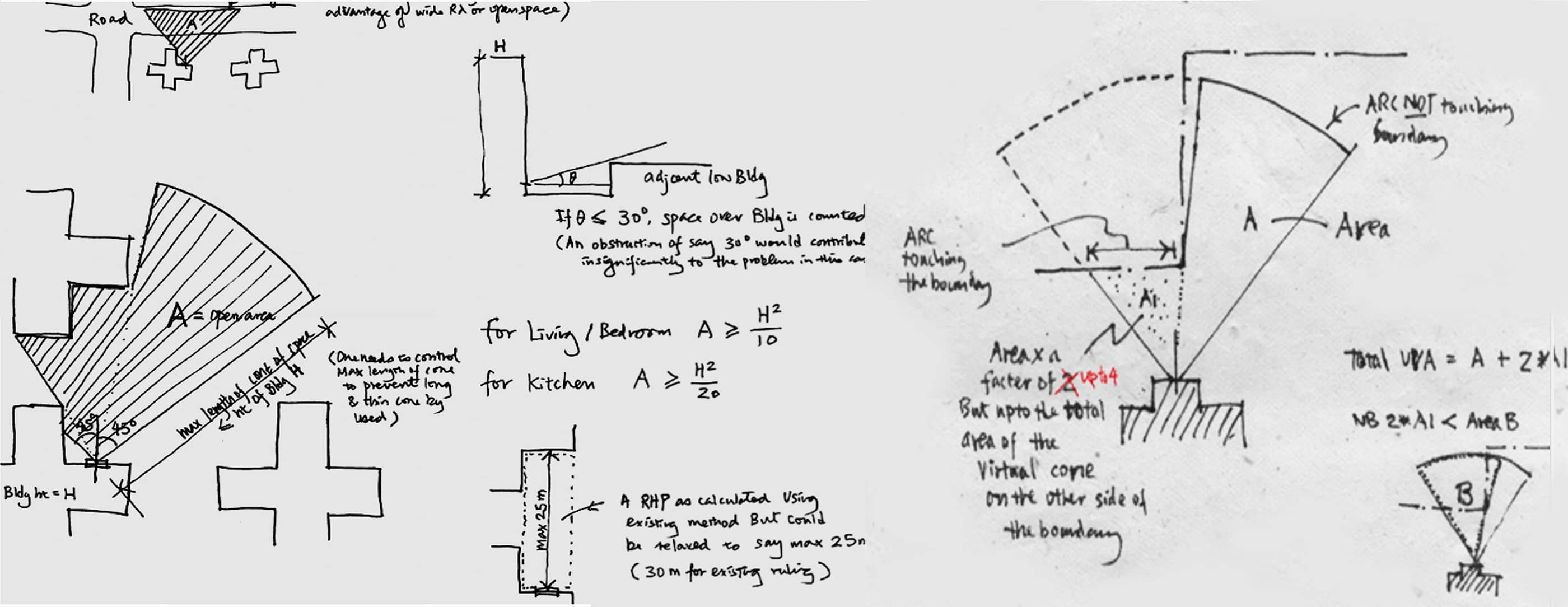 <strong>Figure 1a.</strong> The napkin sketch that led to the Unobstructed Vision Area methodology