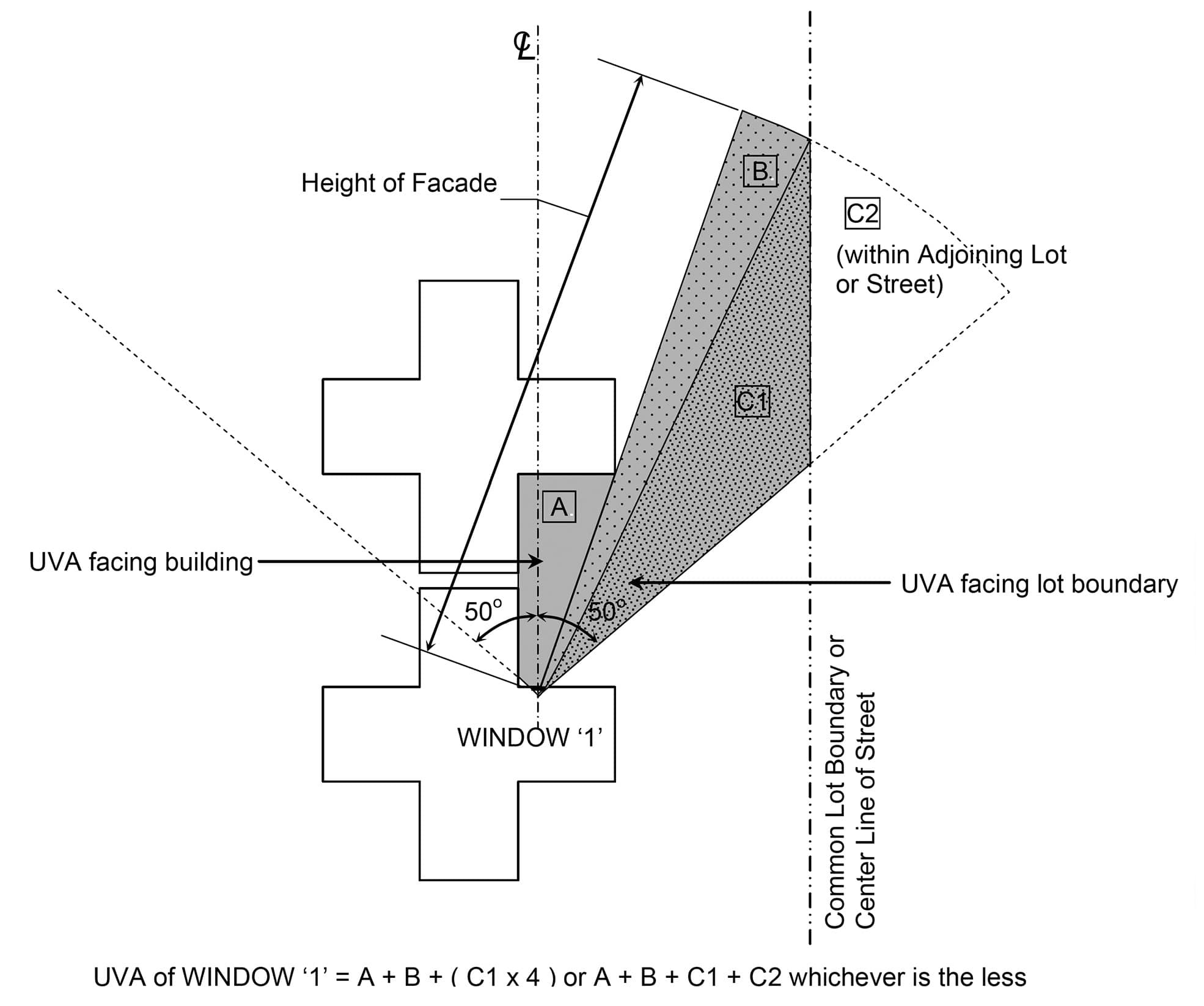 <strong>Figure 1b.</strong> The Unobstructed Vision Area methodology