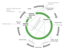 Improving Energy Research Practices