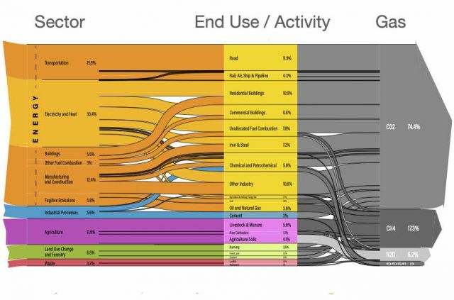 Transition to a Cross-sectoral Approach for Decarbonising the Built Environment