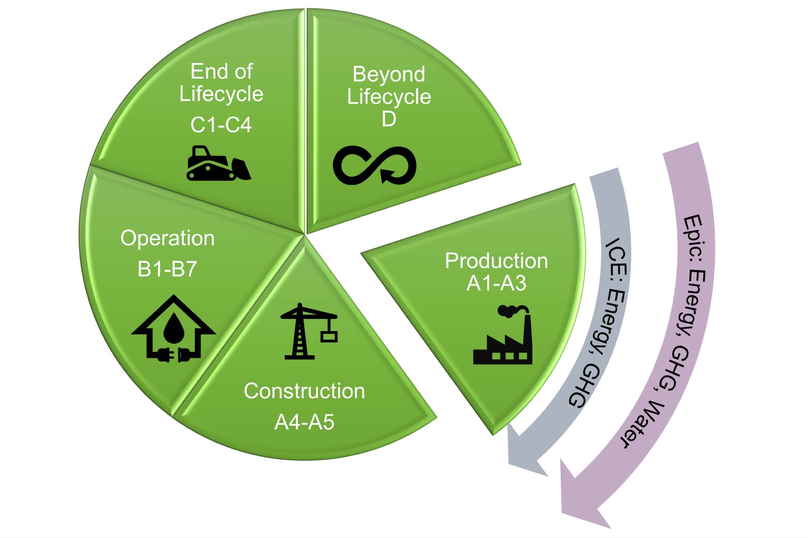 A Practitioner's Introduction to LCA Databases: EPiC and ICE