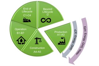 A Practitioner's Introduction to LCA Databases: EPiC and ICE